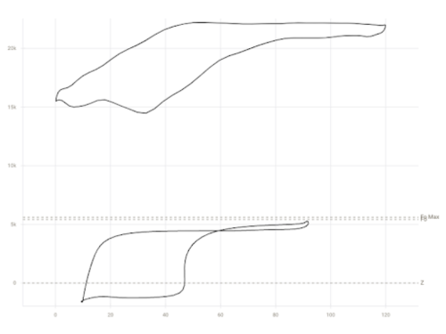 Fluid Pound Dynacard